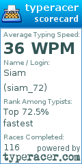 Scorecard for user siam_72