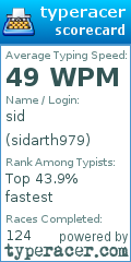 Scorecard for user sidarth979