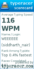 Scorecard for user siddharth_nair