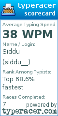 Scorecard for user siddu__