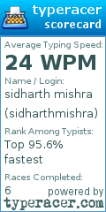 Scorecard for user sidharthmishra