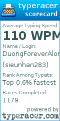 Scorecard for user sieunhan283