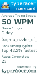 Scorecard for user sigma_rizzler_of_gyatts