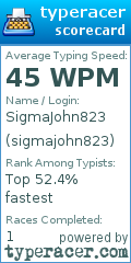 Scorecard for user sigmajohn823
