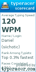 Scorecard for user siichotic