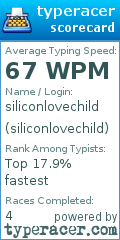 Scorecard for user siliconlovechild