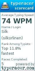 Scorecard for user silkorlinen