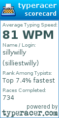 Scorecard for user silliestwilly