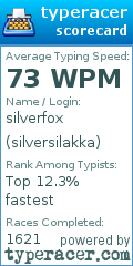 Scorecard for user silversilakka