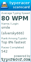 Scorecard for user silversky666