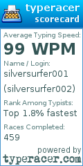 Scorecard for user silversurfer002