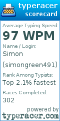 Scorecard for user simongreen491