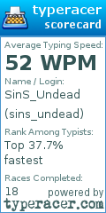 Scorecard for user sins_undead