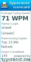 Scorecard for user sirawit