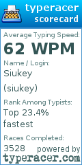 Scorecard for user siukey