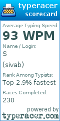 Scorecard for user sivab
