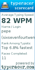 Scorecard for user sixsevenfourtwenty