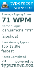 Scorecard for user sjoshua