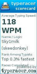Scorecard for user skeedonkey
