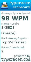 Scorecard for user skeeze