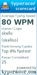 Scorecard for user skelloo