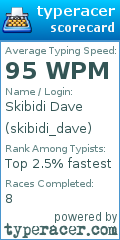 Scorecard for user skibidi_dave