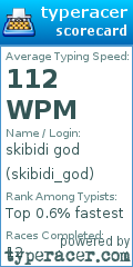 Scorecard for user skibidi_god