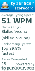 Scorecard for user skilled_vicuna