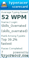 Scorecard for user skills_overrated