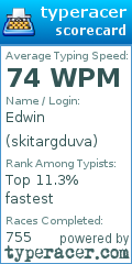 Scorecard for user skitargduva