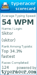 Scorecard for user skitor