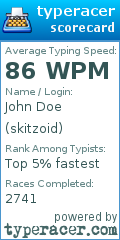 Scorecard for user skitzoid