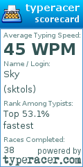 Scorecard for user sktols