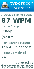 Scorecard for user skurrt