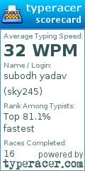 Scorecard for user sky245