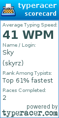 Scorecard for user skyrz