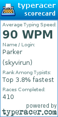 Scorecard for user skyvirun