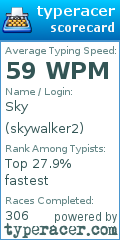Scorecard for user skywalker2