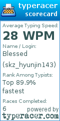 Scorecard for user skz_hyunjin143