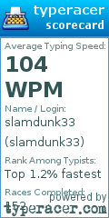 Scorecard for user slamdunk33