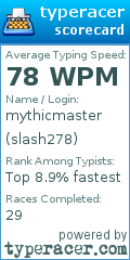Scorecard for user slash278