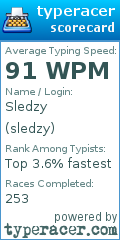 Scorecard for user sledzy