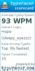Scorecard for user sleepy_eyezzz