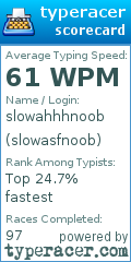 Scorecard for user slowasfnoob