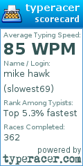Scorecard for user slowest69