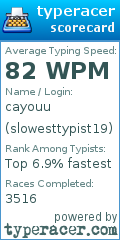 Scorecard for user slowesttypist19