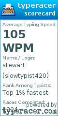 Scorecard for user slowtypist420