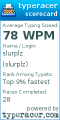 Scorecard for user slurplz