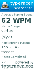 Scorecard for user slyki