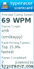 Scorecard for user sm0keyyy